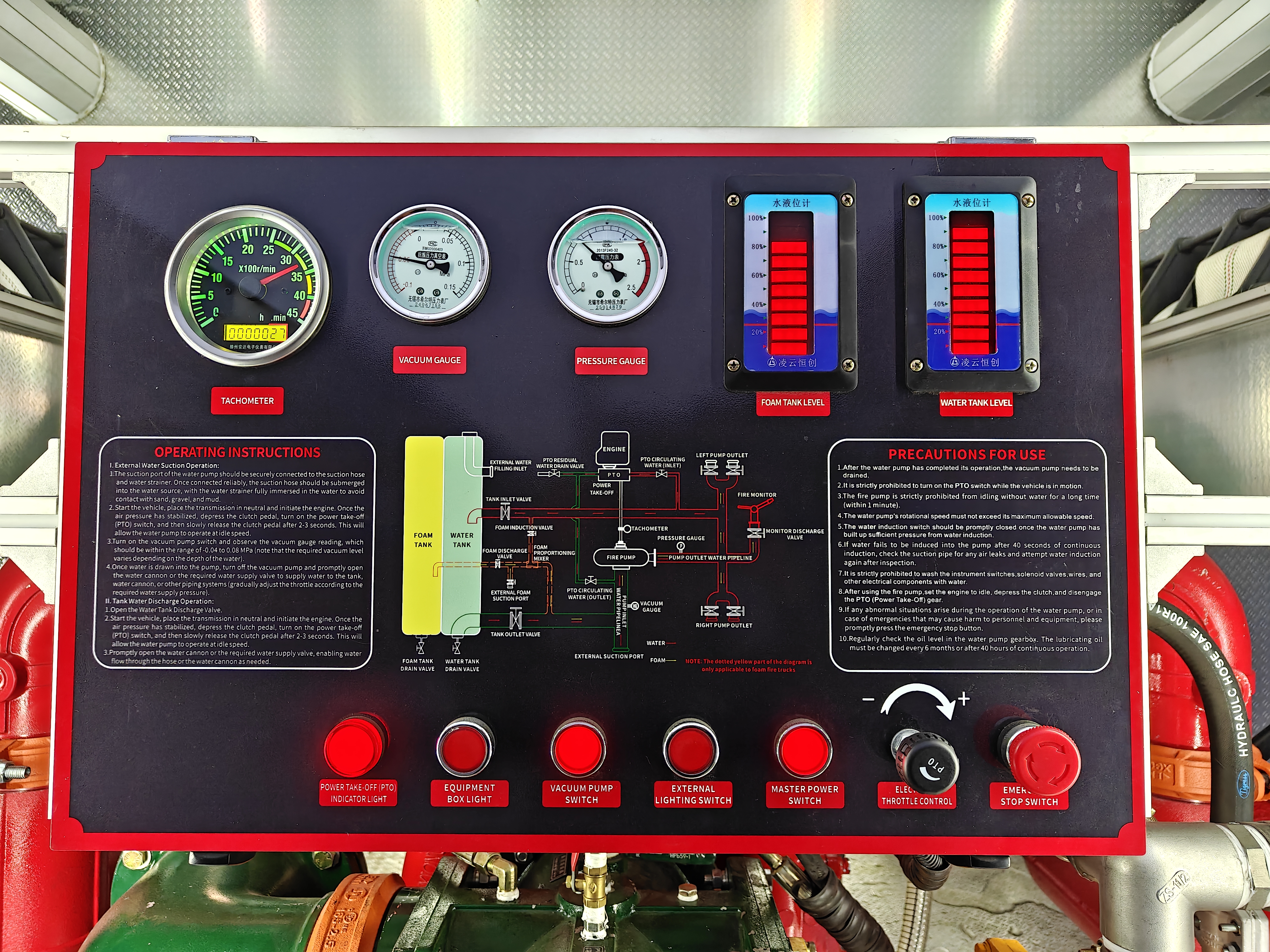 Control panel