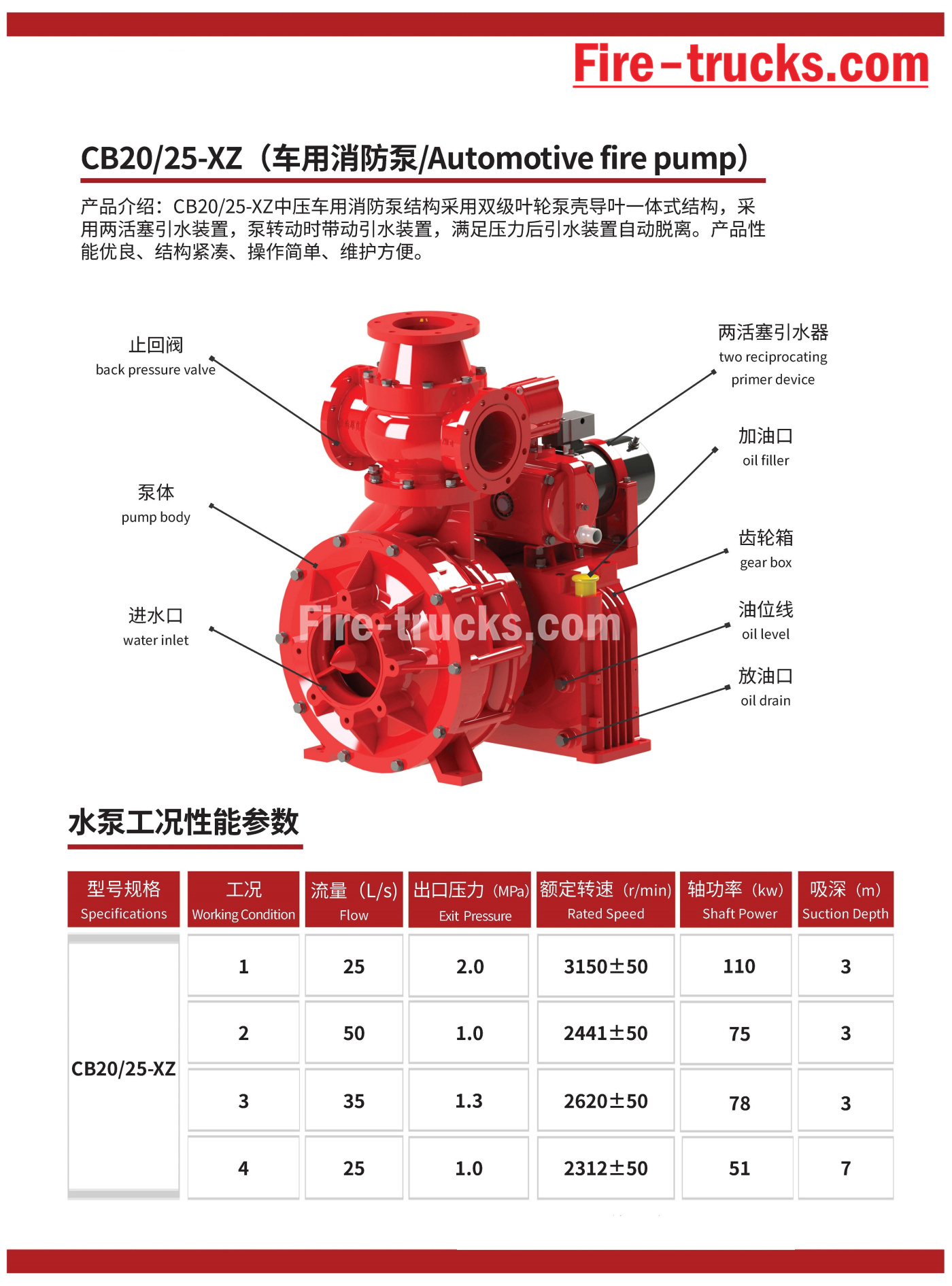 Fire Pump Installation CB20 25 details