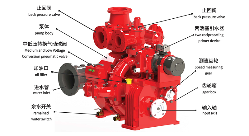 Fire truck fire pump structure diagram