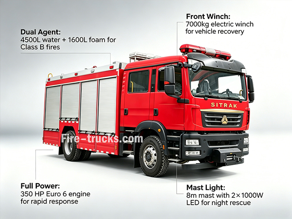 Dubai HOWO SITRAK 4x2 350HP 4500L 1600L foam water rescue fire truck